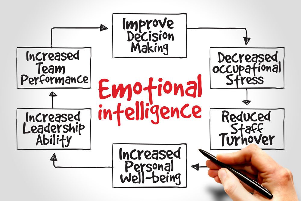 talent-suite-is-a-lack-of-emotional-intelligence-in-your-management